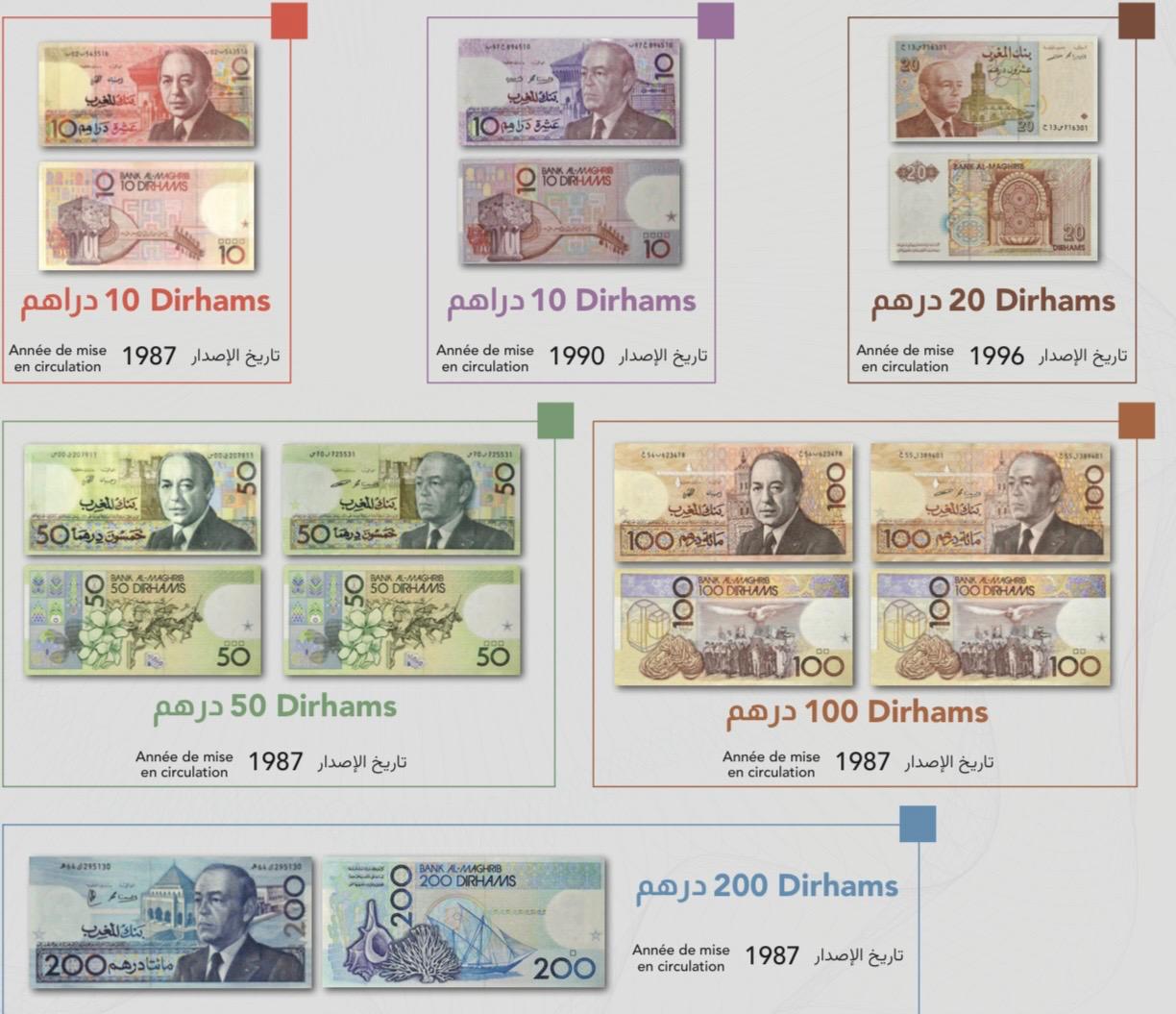 بنك المغرب يقرر السحب النهائي لأوراق نقدية قديمة ويحدد آجال الاستبدال